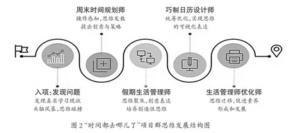 跨学段项目化学习的核心任务设计探析2