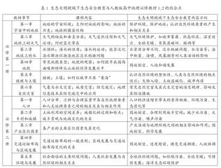 生态文明视域下高中地理教学渗透生态安全教育的路径探析
