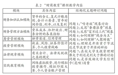 结构化主题研讨在“财商教育”课程中的应用研究