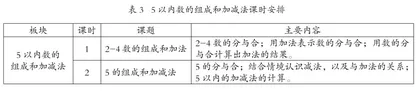 记录数数过程与结果 形成数学知识与经验5