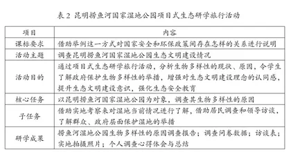 生态文明视域下高中地理教学渗透生态安全教育的路径探析1