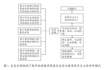 生态文明视域下高中地理教学渗透生态安全教育的路径探析2