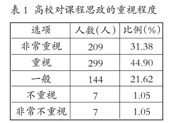 江苏省高校体育类专业课程思政建设的理论探索与创新实践 