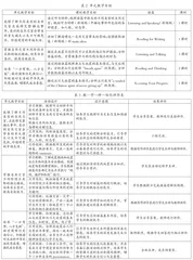 落实大观念实施单元整体教学1