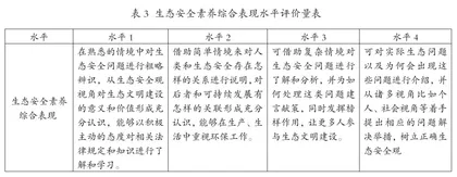 生态文明视域下高中地理教学渗透生态安全教育的路径探析3