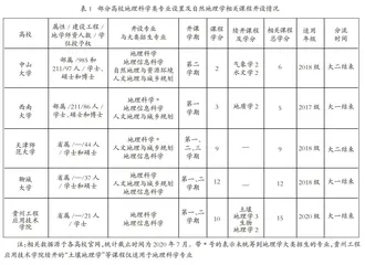 大类招生背景下新建地方院校“自然地理学”课程设置与模块化教学