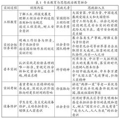 应用型本科“工程训练”课程思政育人模式探索