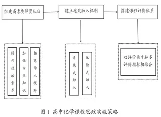 课程思政在高中化学教学中的实践探索