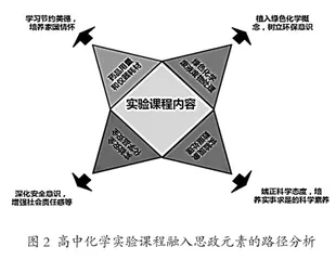 课程思政在高中化学教学中的实践探索1