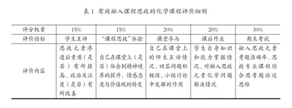 课程思政在高中化学教学中的实践探索2
