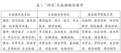 基于大数据的初中道德与法治课精准教学实践探索