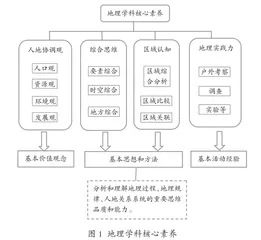 基于地理核心素养的情境教学探究