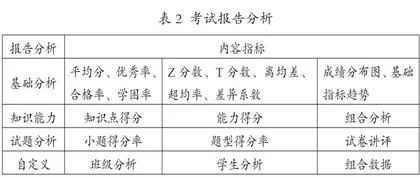 基于大数据的初中道德与法治课精准教学实践探索1