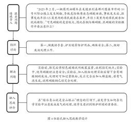 课程思政在高中化学教学中的实践探索4