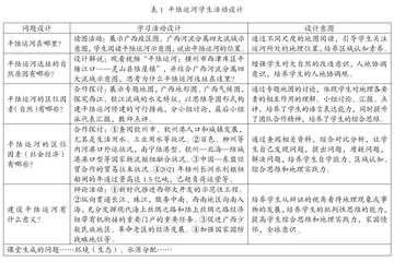 基于地理核心素养的情境教学探究2