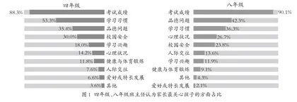 基于群体行为理论探析 社交APP家长群管理策略