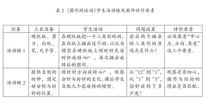 基于“三维”联动的“教—学—评”一致性探索1