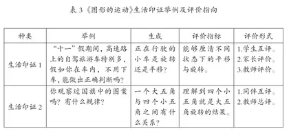基于“三维”联动的“教—学—评”一致性探索2