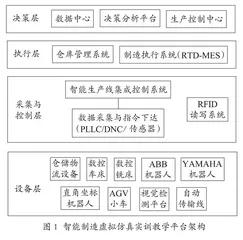虚实结合的智能制造实训平台构建与研究