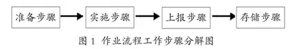基于流程管理的成人教育 学籍管理工作优化研究