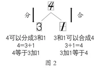 结合数的分合 认识加法运算1