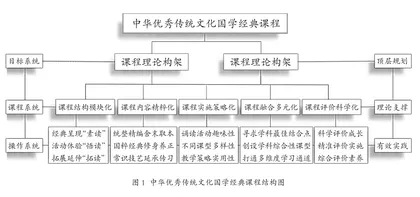 中华优秀传统文化国学经典课程的构建与实践