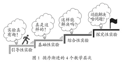 “大学物理实验”课程多元化教学模式的改革与实践
