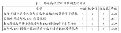 一流本科课程建设新理念下的邮电高校专用学术英语课程设计与实践