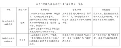 基于历史学科核心素养的“三环节”教学路径探析2