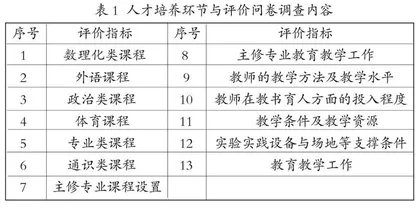从人才培养满意度角度提升人才培养质量路径研究