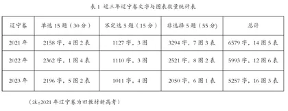 “三新”背景下高中生物学选择性考试二轮复习策略