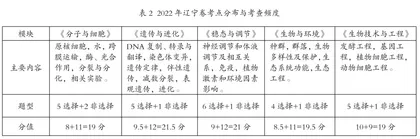 “三新”背景下高中生物学选择性考试二轮复习策略1