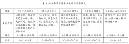 “三新”背景下高中生物学选择性考试二轮复习策略2