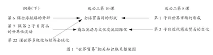 “大概念”统领下教材融通的实践探究