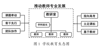 跨域共生 共建共享的思考