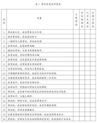 认知矫正法视角下高中生考试焦虑问题调查分析与策略