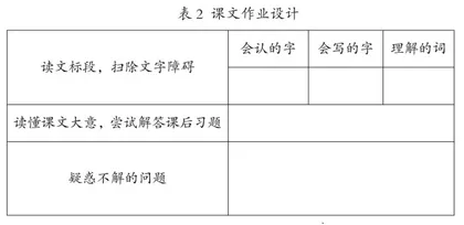 “双减”背景下小学语文作业设计探究与思考2