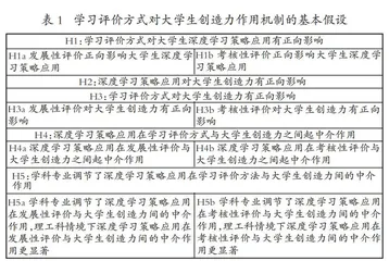 学习评价对大学生创造力作用机制的实证研究