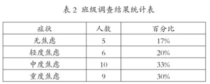 认知矫正法视角下高中生考试焦虑问题调查分析与策略1