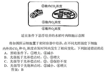 基于模型建构的光合呼吸类综合题教学策略1