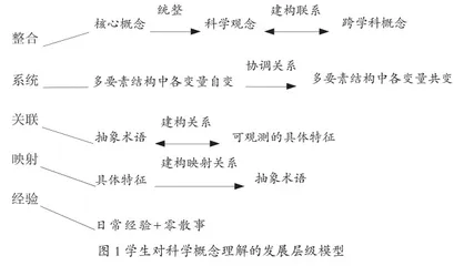 基于生物学大概念的学习进阶单元教学设计