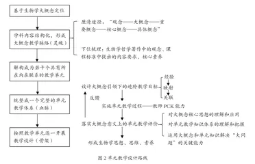基于生物学大概念的学习进阶单元教学设计1
