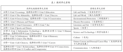 高三英语复习大单元主题阅读教学实践