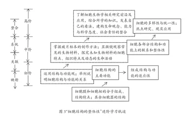 基于生物学大概念的学习进阶单元教学设计2