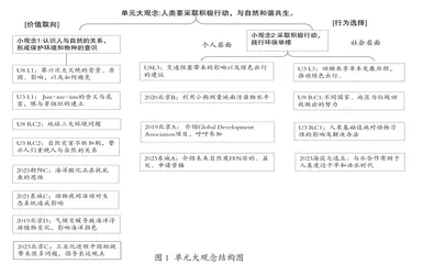 高三英语复习大单元主题阅读教学实践1