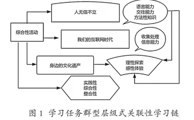 核心素养下跨学科学习任务群教学模式的建构