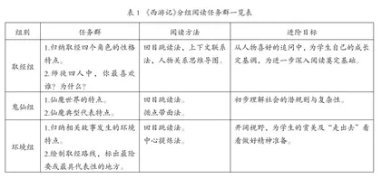 促进初中语文整本书阅读进阶的任务群设计探析
