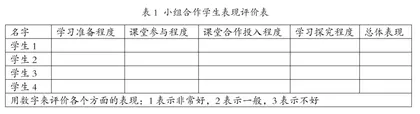 PBL理论下的小学语文小组合作教学研究