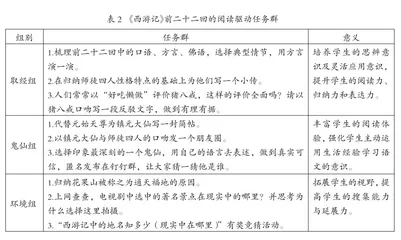 促进初中语文整本书阅读进阶的任务群设计探析1