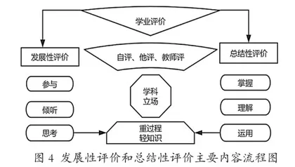 核心素养下跨学科学习任务群教学模式的建构3